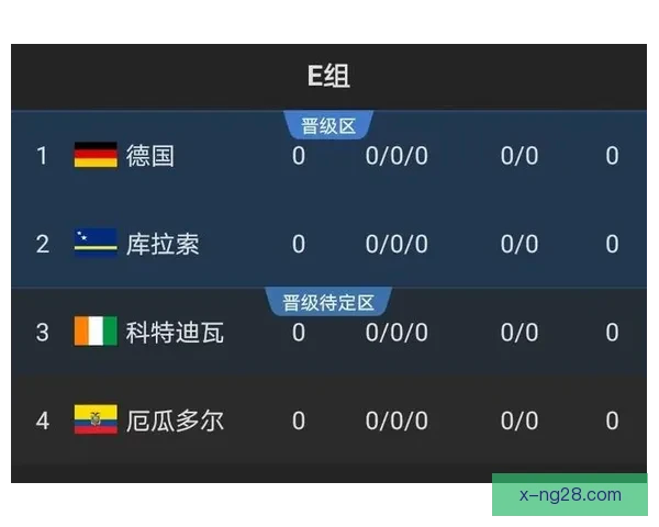 教你轻松看懂世界杯出线形势分析技巧与方法详解 教你轻松看懂世界杯出线形势分析技巧与方法详解